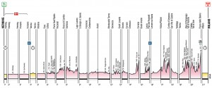 Profil des étapes du Giro 2012