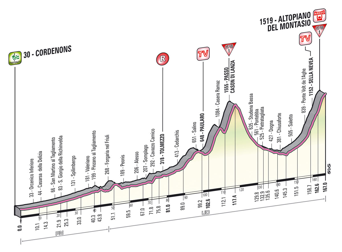 giro2013-profil-etape10