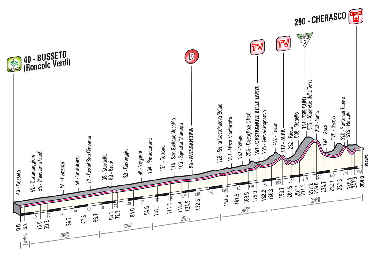 giro2013-profil-etape13