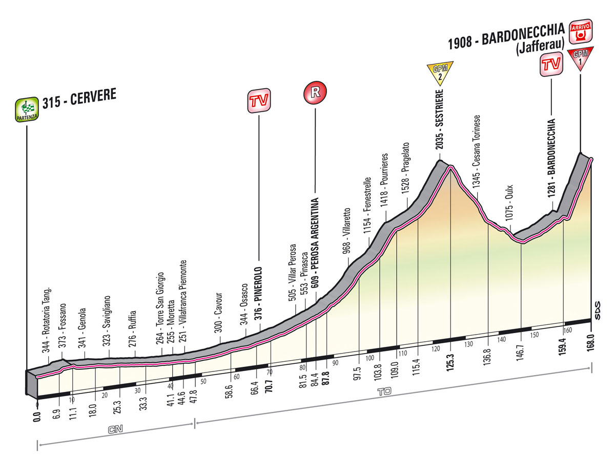 giro2013-profil-etape14