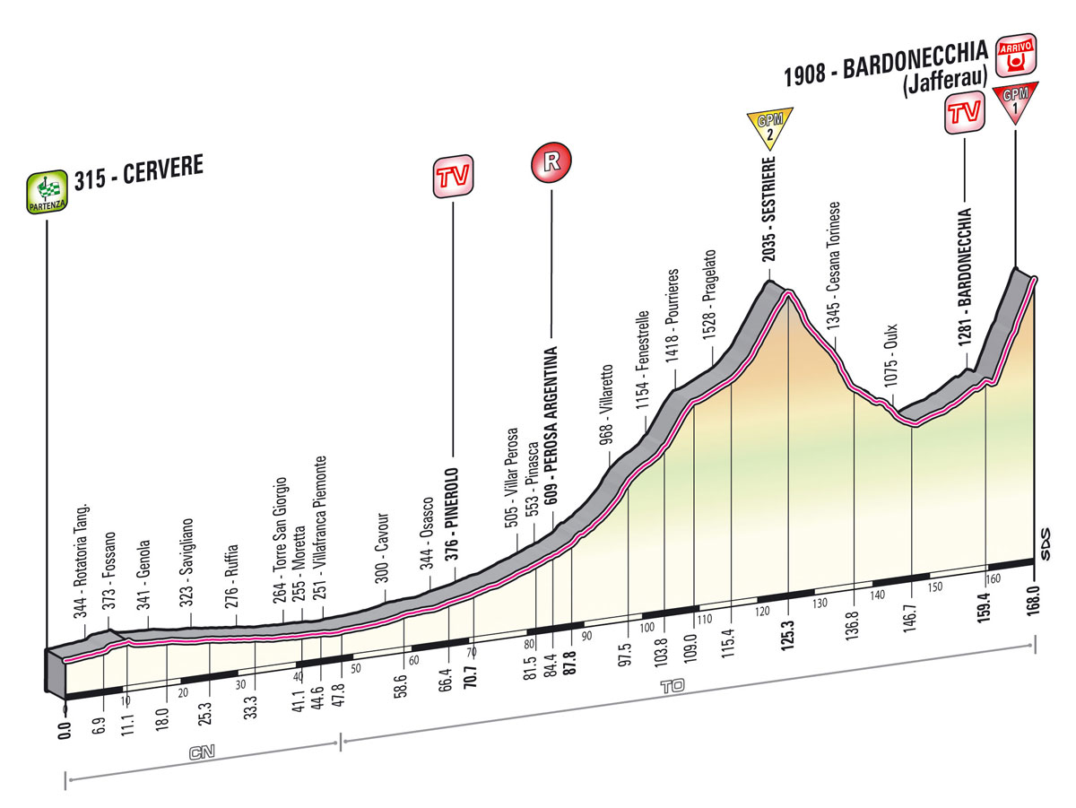 giro2013-profil-etape14