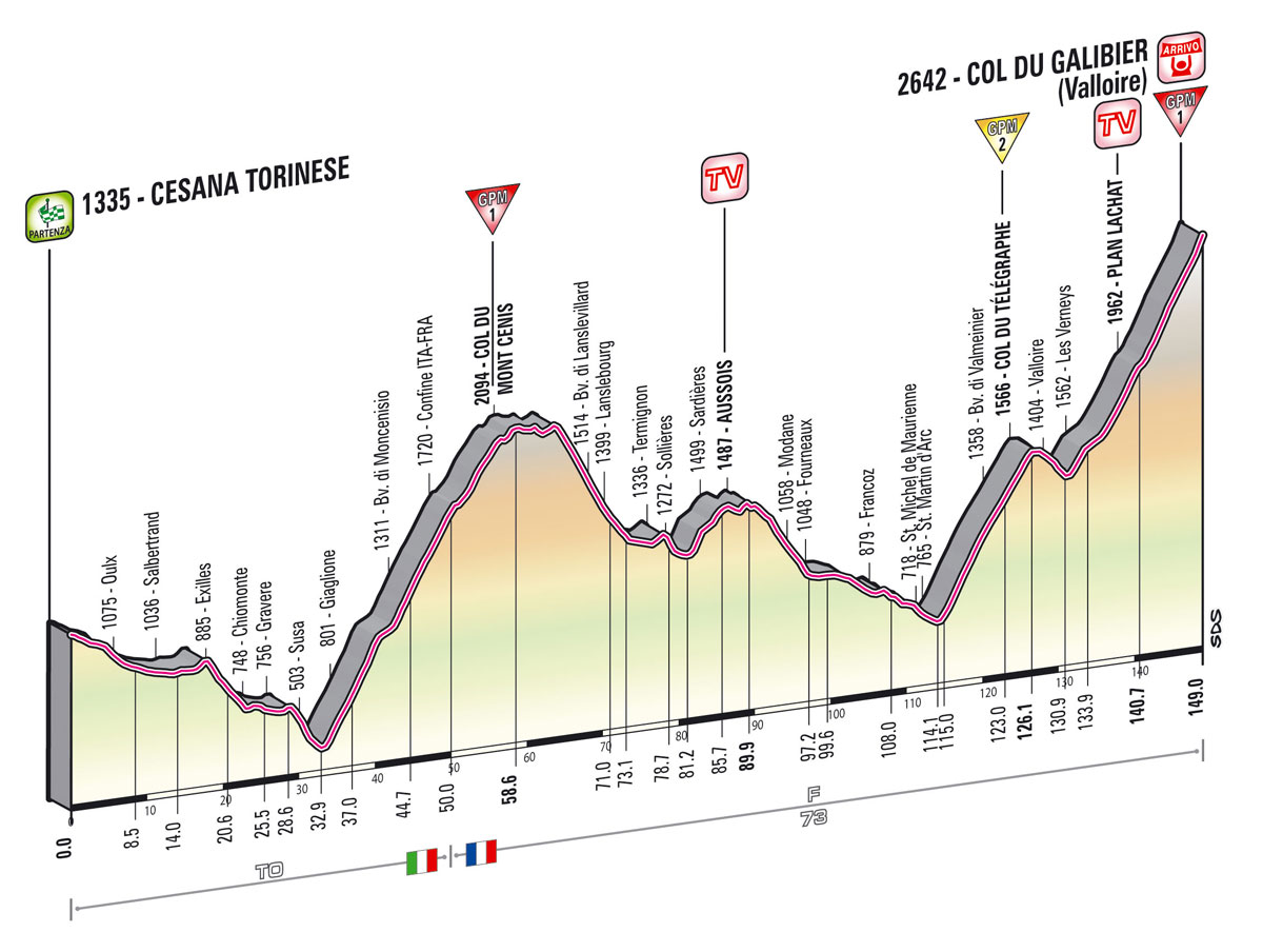 giro2013-profil-etape15