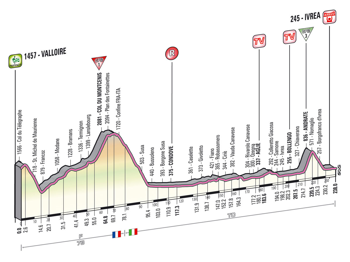 giro2013-profil-etape16