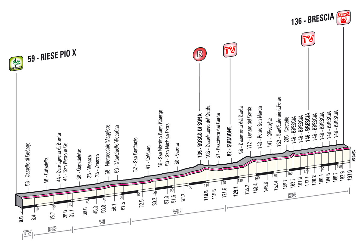 giro2013-profil-etape21