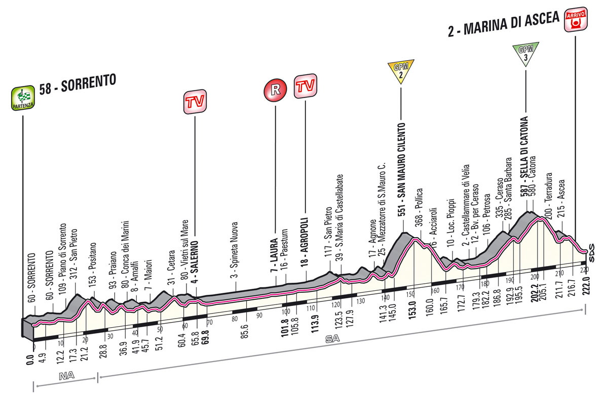 giro2013-profil-etape3