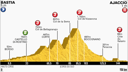 profil-etape2-tour2013