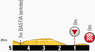 profilkms-etape1-tour2013