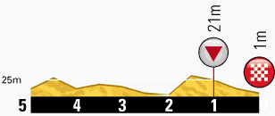 profilkms-etape1-tour2013