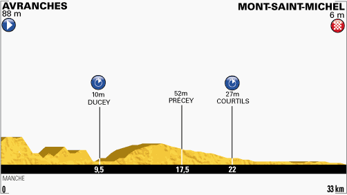 profil-etape11-tour2013