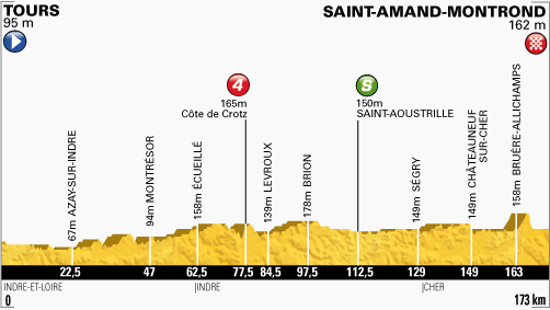 profil-etape13-tour2013