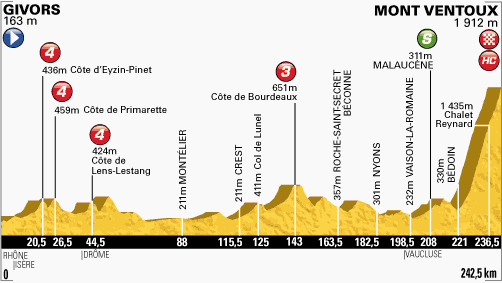 profil-etape15-tour2013