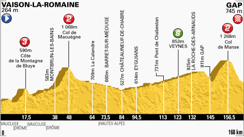 profil-etape16-tour2013