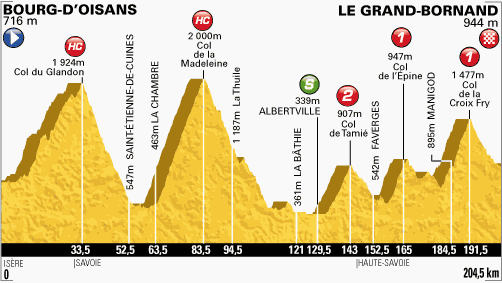 profil-etape19-tour2013