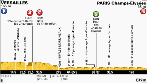 profil-etape21-tour2013