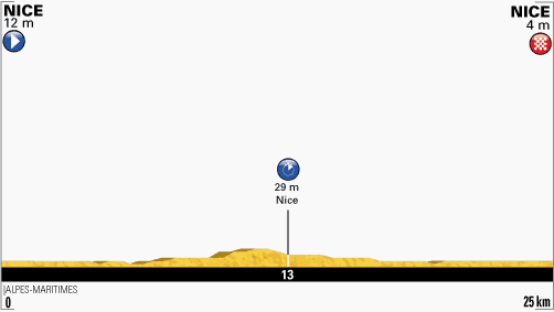profil-etape4-tour2013