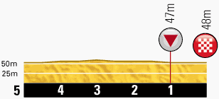 profilkms-etape12-tour2013