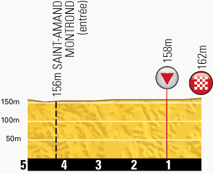 profilkms-etape13-tour2013