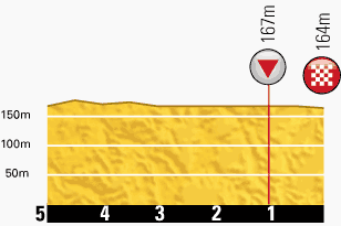 profilkms-etape14-tour2013