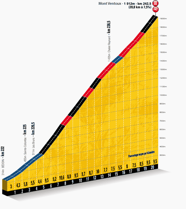 profilkms-etape15-tour2013