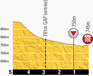 profilkms-etape16-tour2013