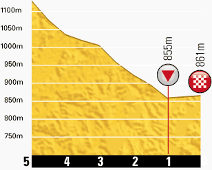 profilkms-etape17-tour2013