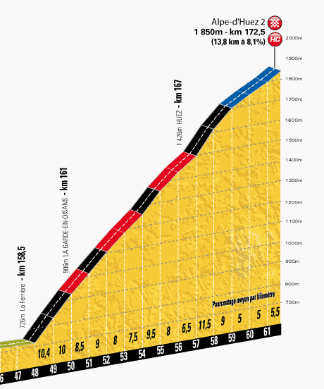 profilkms-etape18-tour2013