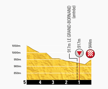 profilkms-etape19-tour2013