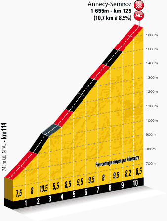 profilkms-etape20-tour2013