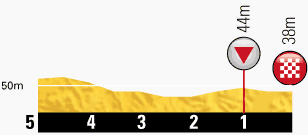 profilkms-etape21-tour2013