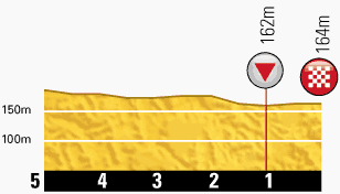 profilkms-etape7-tour2013