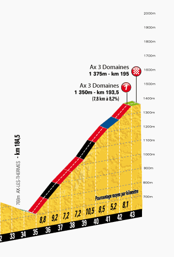 profilkms-etape8-tour2013