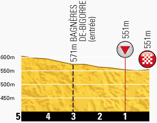profilkms-etape9-tour2013