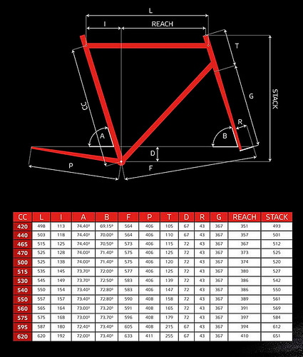 Taille pinarello clearance