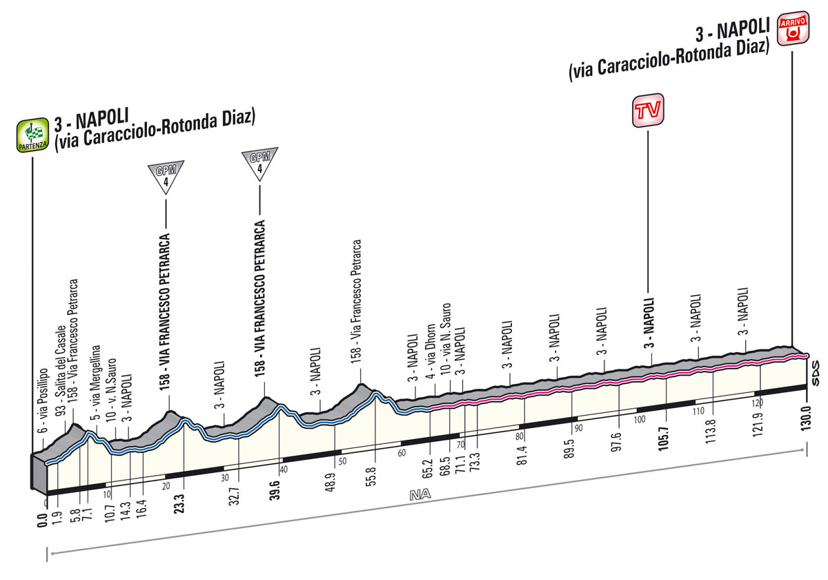 giro2013-profil-etape1