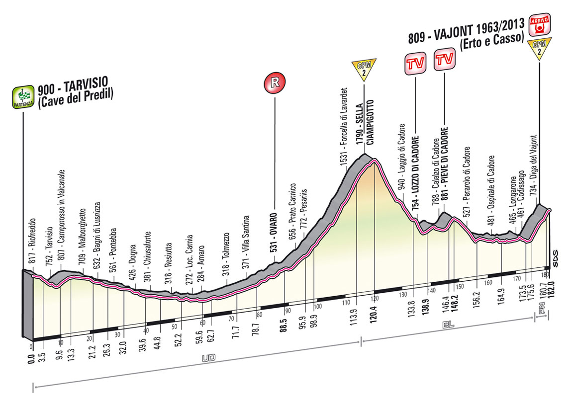giro2013-profil-etape11