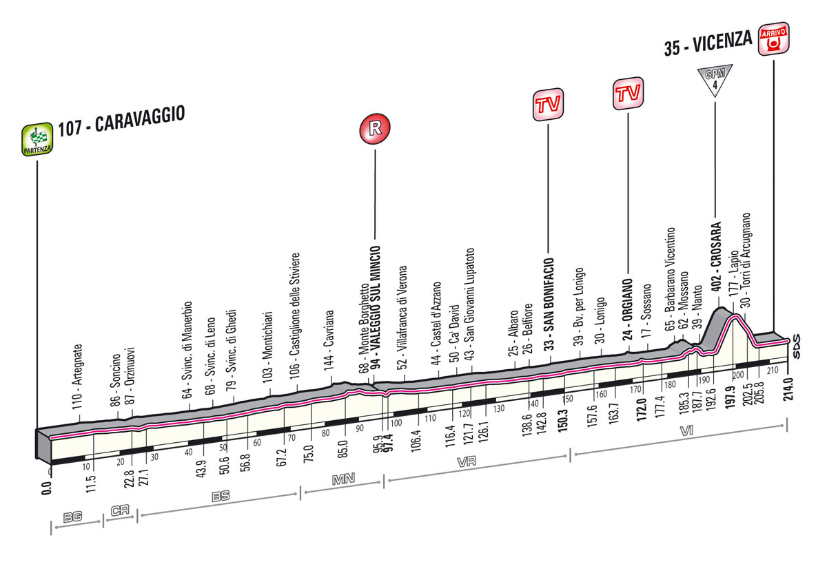 giro2013-profil-etape17