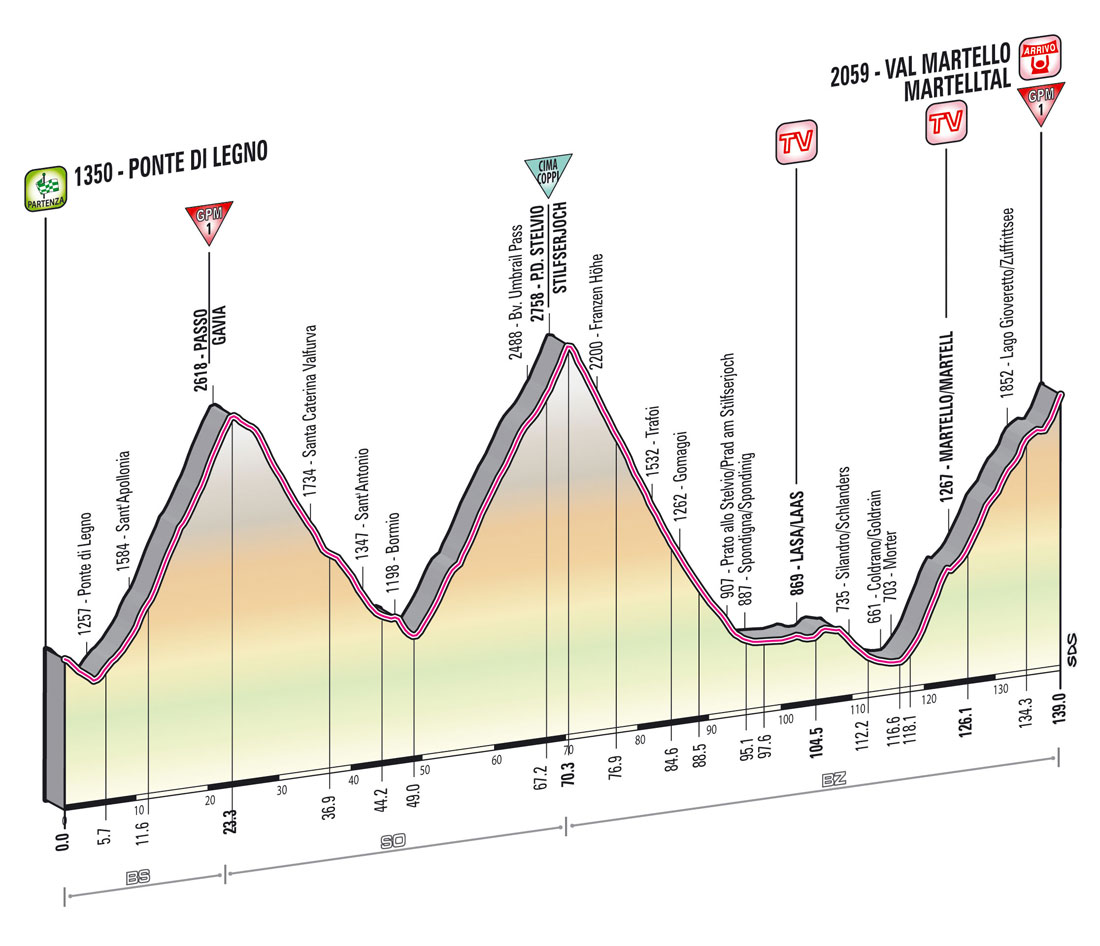 giro2013-profil-etape19