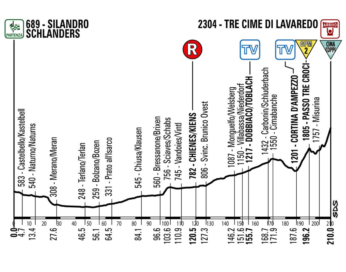 giro2013-profil-etape20