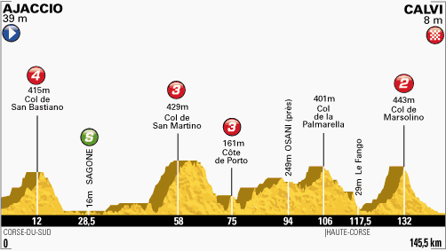 profil-etape3-tour2013