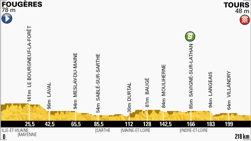 profil-etape12-tour2013