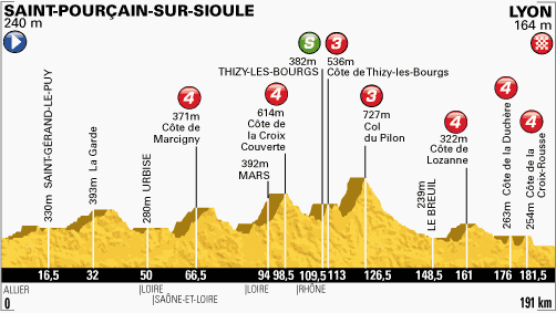 profil-etape14-tour2013