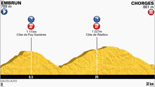profil-etape17-tour2013