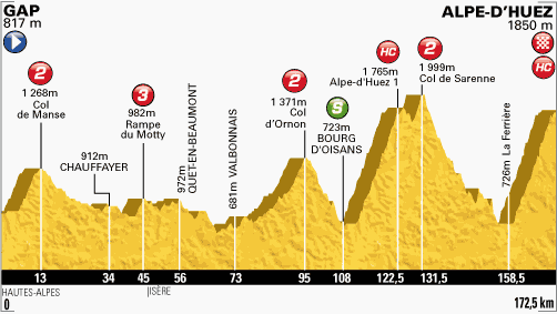 profil-etape18-tour2013