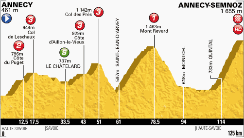 profil-etape20-tour2013