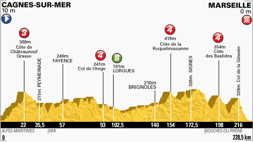 profil-etape5-tour2013