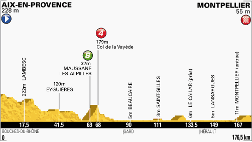profil-etape6-tour2013