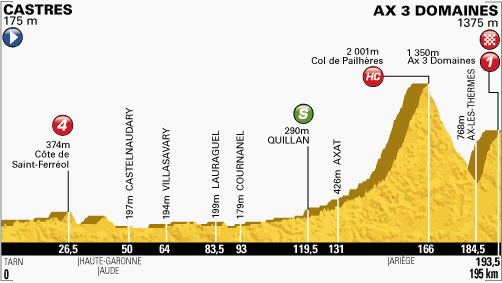 profil-etape8-tour2013