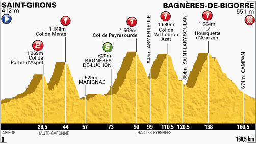 profil-etape9-tour2013